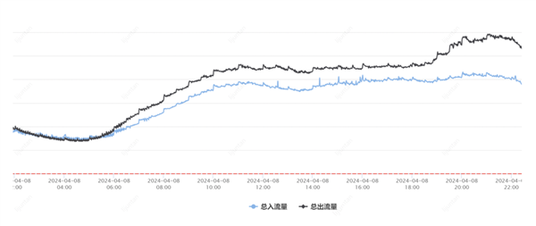 騰訊云突發(fā)故障 87分鐘波及1957個客戶！官方公開內(nèi)幕