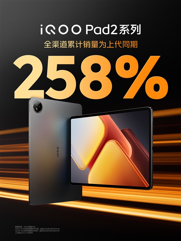 iQOO Pad2系列銷量創(chuàng)新高：全渠道累計銷量為上代同期的258%