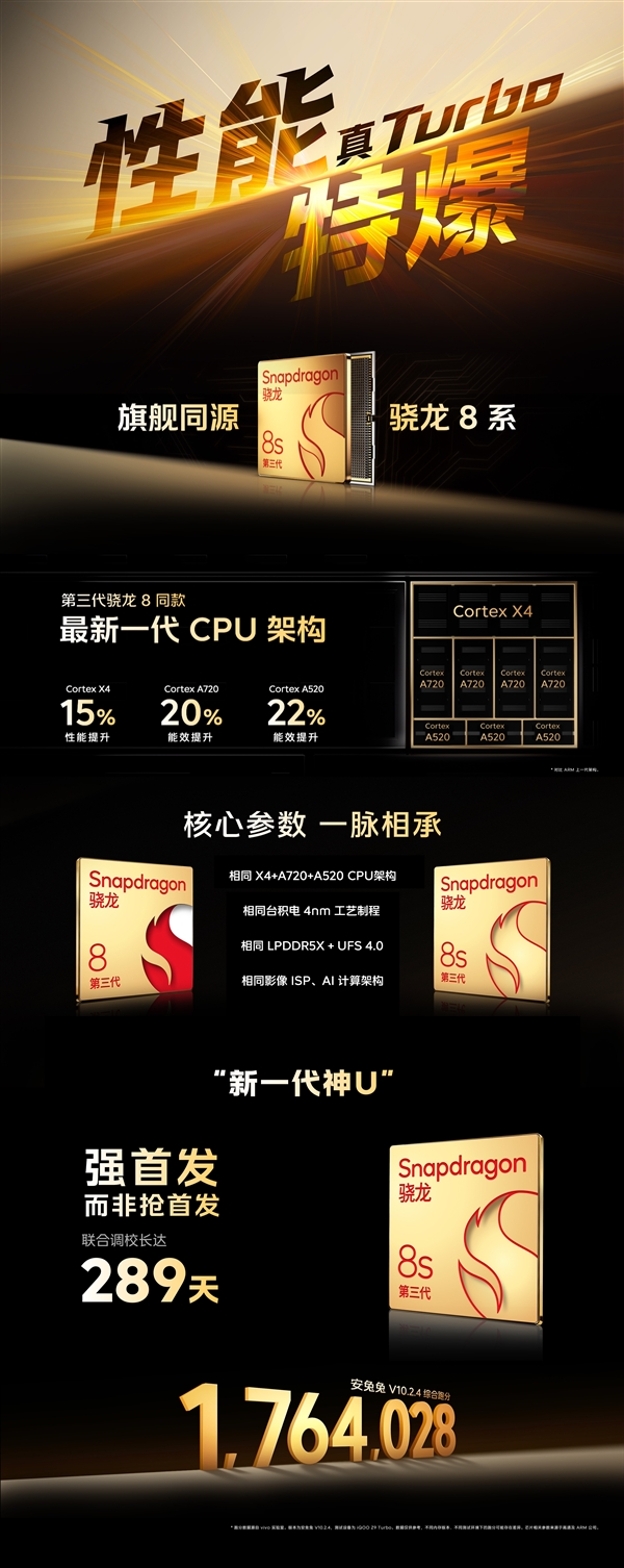 電池最大的驍龍8s Gen3手機！iQOO Z9 Turbo發(fā)布：1999元起