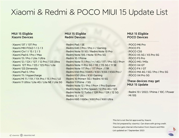MIUI 15升級(jí)機(jī)型首曝！超60款：小米11、Redmi K40都有份