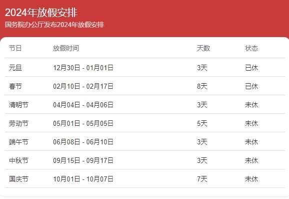 清明節(jié)放假3天調(diào)休1天：大V稱補(bǔ)班放到前一個周末 4天小長假更合理