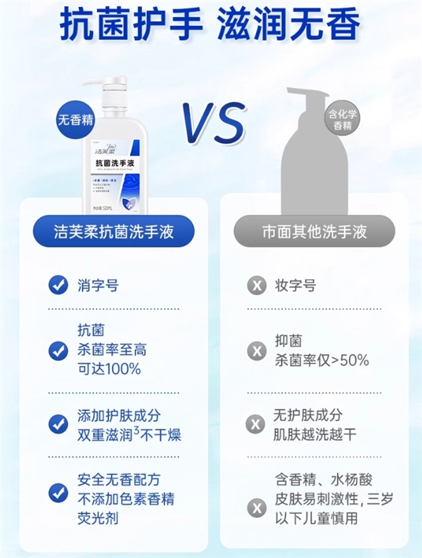 抑菌、殺菌率100%！潔芙柔洗手液大促：7.9包郵