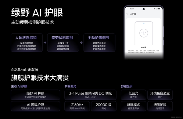 亮度最高的驍龍8系手機(jī)！真我GT Neo6峰值亮度高達(dá)6000尼特