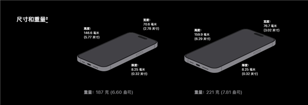 首搭鈦金屬僅187克！庫克：iPhone 15 Pro是蘋果最輕Pro手機
