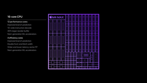 MacBook Pro首發(fā)！蘋果M4 Max芯片比英特爾酷睿Ultra 7 258V快2.5倍