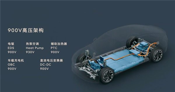 全球中型SUV能耗最低！樂道L60能耗公布：百公12.1度電