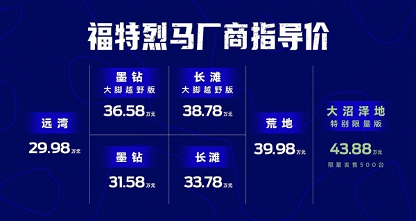 29.98萬起爆殺Jeep牧馬人：國產(chǎn)福特烈馬上市首日訂單破萬