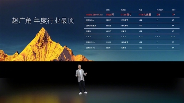 努比亞Z60 Ultra業(yè)界首發(fā)大底超廣角鏡頭：綜合成像遙遙領(lǐng)先友商