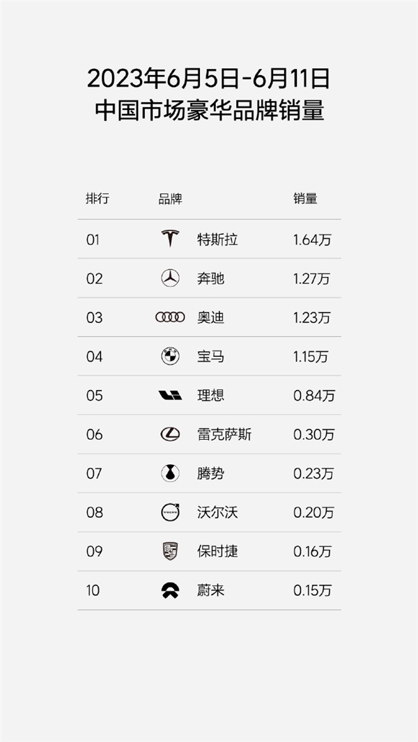 李想：理想L6明年交付 有信心2024年總銷量超過BBA