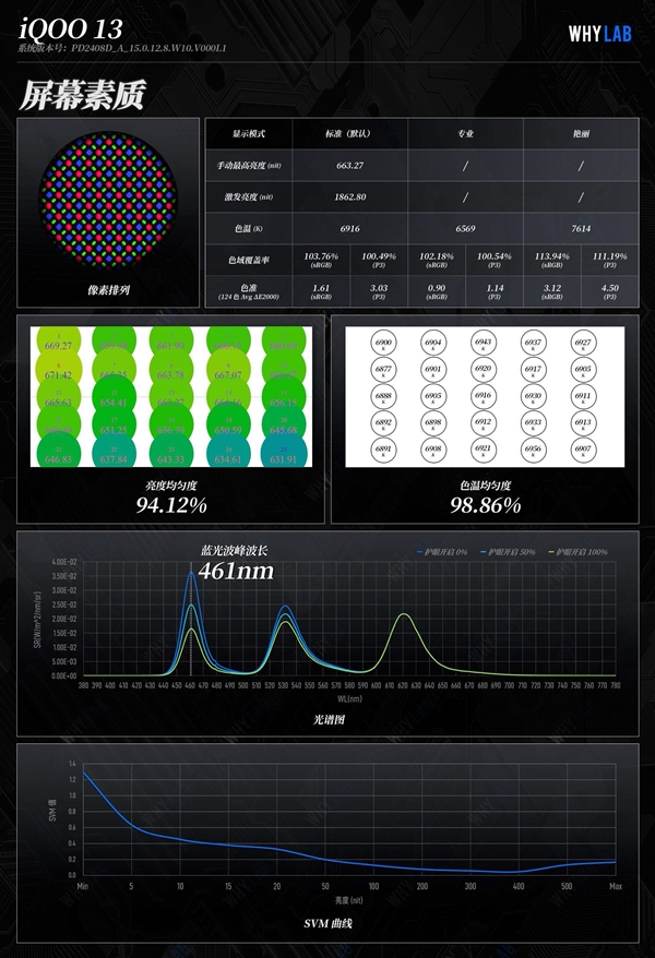 行業(yè)首款2K Q10珠峰屏！iQOO 13屏幕參數(shù)出爐