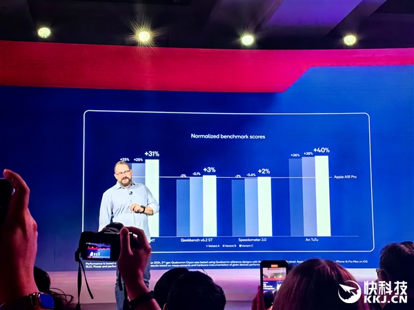 驍龍8至尊版性能對比Intel/AMD：比二代酷睿Ultra省電多達(dá)170％！