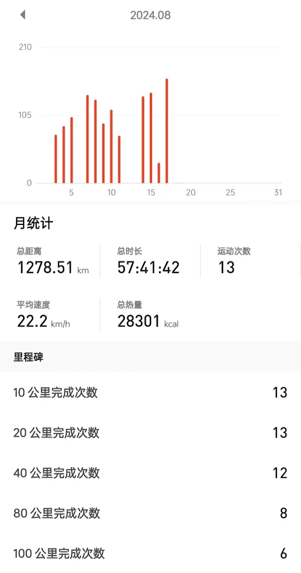 15天1328公里 大一新生從上海騎車上北大