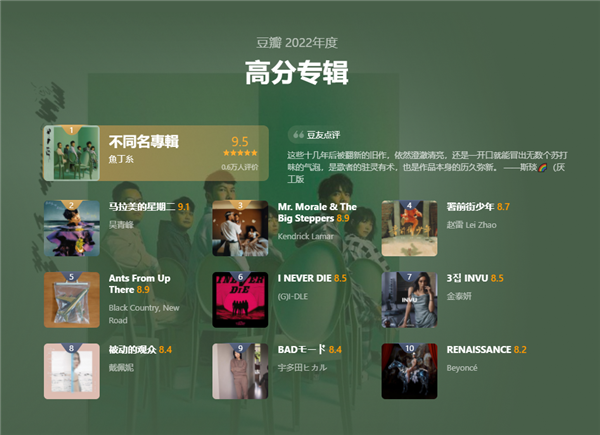 豆瓣2022年度音樂榜單出爐：周杰倫獲最受關(guān)注音樂人