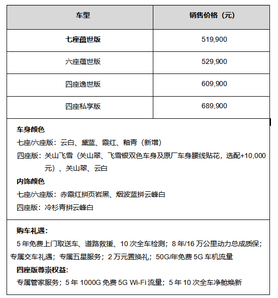 對比騰勢D9哪個香？別克世紀CENTURY七座蘊世版上市：51.99萬元