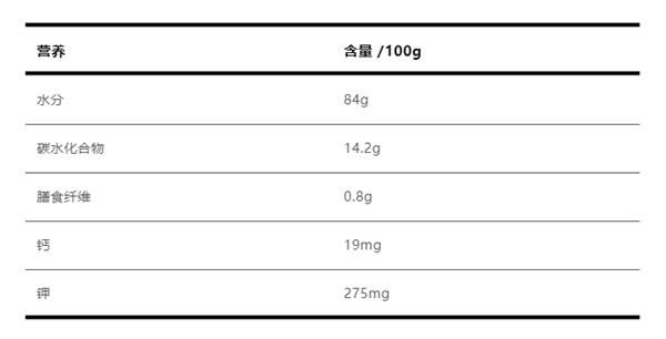 像龍眼、小土豆 30元一斤的貴族水果我打賭很多人都沒(méi)見(jiàn)過(guò)