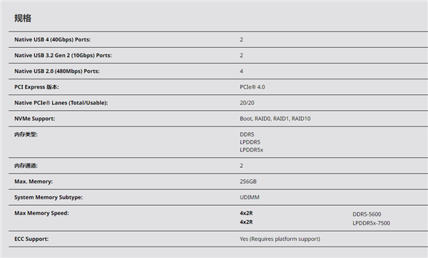 AMD銳龍7040砍掉沒用的PCIe 5.0！內(nèi)存翻番256GB