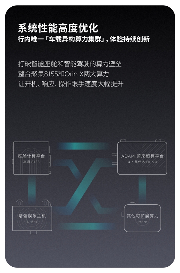 蔚來智能系統(tǒng)Banyan 2.0正式發(fā)布：超120項(xiàng)功能 號(hào)稱全場景領(lǐng)先