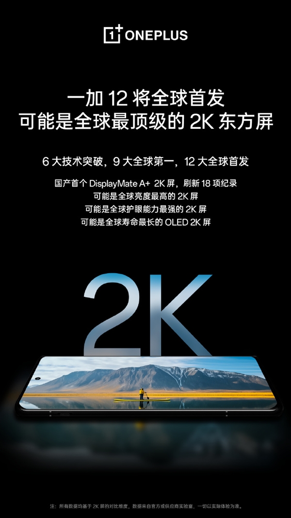 一加12全球首發(fā)2K東方屏：9大世界第一