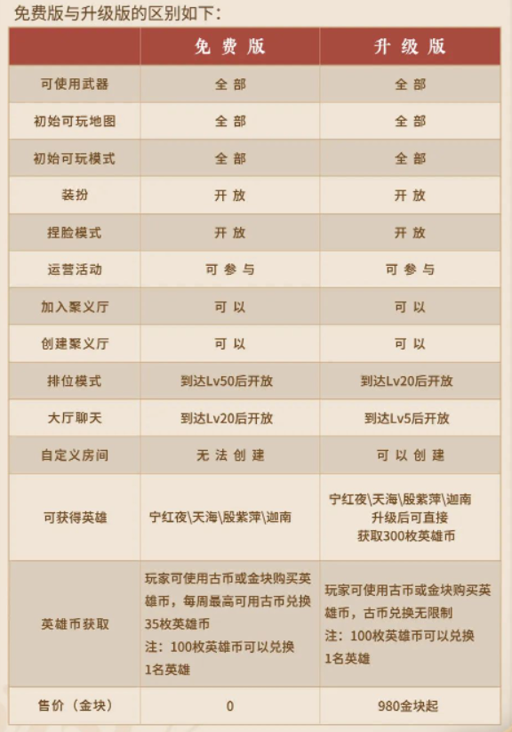 《永劫無間》宣布轉(zhuǎn)為免費游戲！官方承諾絕對不會賣數(shù)值 嚴打外掛