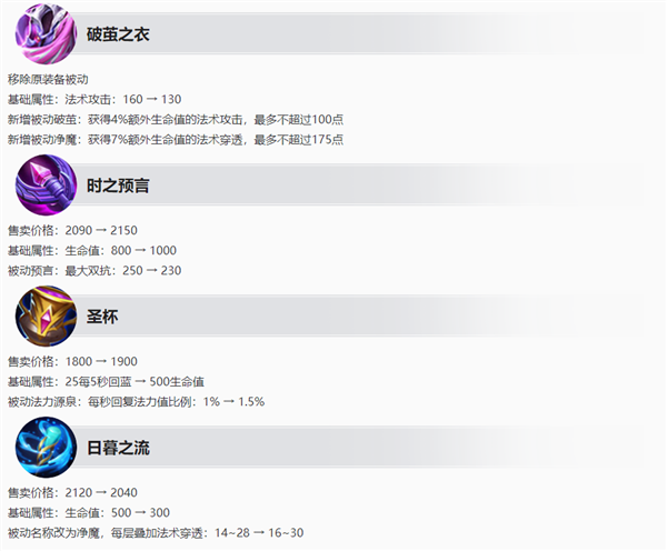 《王者榮耀》S32新賽季今日開啟：地圖、英雄重點(diǎn)調(diào)整必看