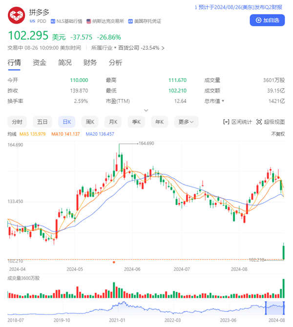 拼多多：未來(lái)幾年不分紅 做好犧牲短期利潤(rùn)的準(zhǔn)備