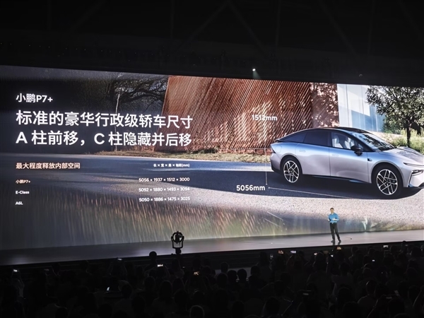 打破小鵬歷史所有記錄！全新P7+上市3小時訂單突破31528臺