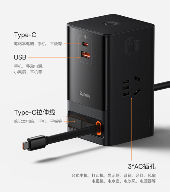 自帶USB-C拉伸線！倍思推出新款65W快充插線板 259元
