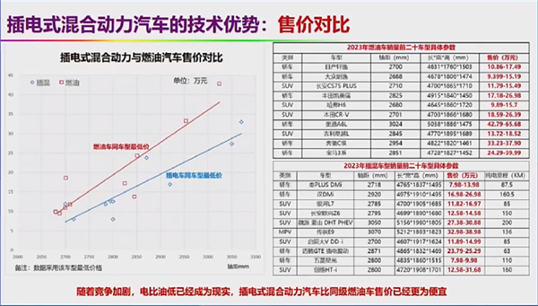 自燃率高、西方設(shè)下的陷阱 院士回應(yīng)新能源汽車6大質(zhì)疑