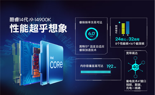 Intel 14代酷睿國行開賣！有一款便宜了100元