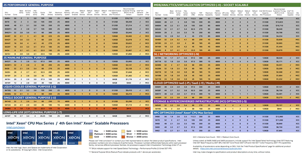 Intel CPU可以點播了！只要掏錢 隨時開啟隱藏技能