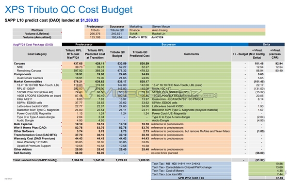 高通驍龍X筆記本比Intel 13代酷睿便宜一半！續(xù)航長98％