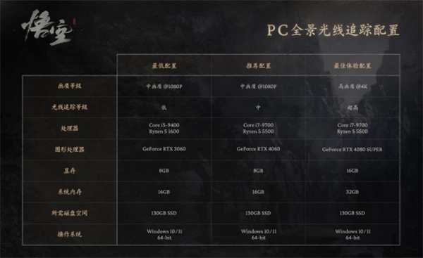 618最后1天！購買銘瑄指定GeForce RTX 40顯卡可申領《黑神話：悟空》