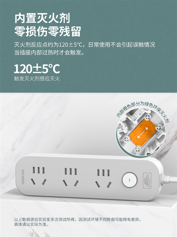 自動(dòng)噴射滅火！艾克盾9位插排大促：19.9元到手