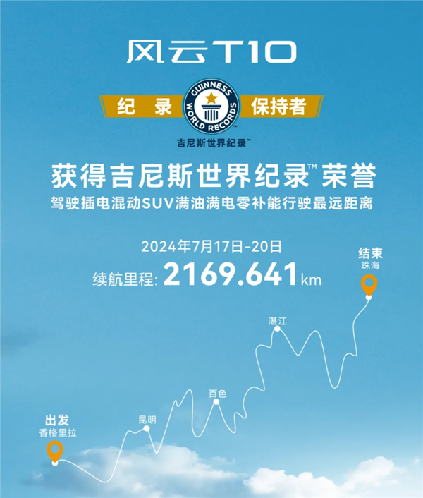 奇瑞風(fēng)云T10獲吉尼斯紀(jì)錄：滿油滿電跑了2169km 插混SUV中續(xù)航最高
