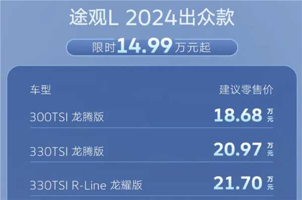家族全新入門(mén)產(chǎn)品！2024款途觀L出眾款上市：售14.99萬(wàn)元