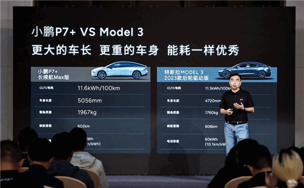 小鵬P7+電耗低至11.6kWh/100km 每公里出行成本最低4分錢