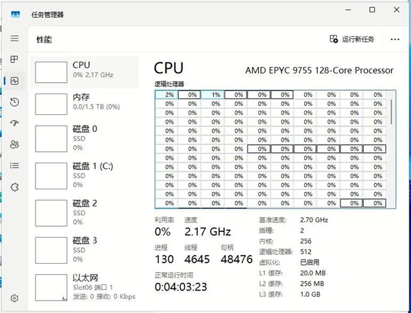 AMD 128核心Zen5 EPYC首次現(xiàn)身！三級(jí)緩存翻倍512MB、跑分飆升1.15倍