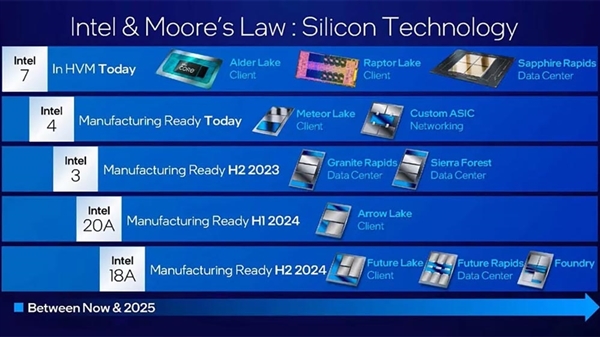 實(shí)錘了！Intel 4工藝14代酷睿無緣桌面、13代再擠一管牙膏