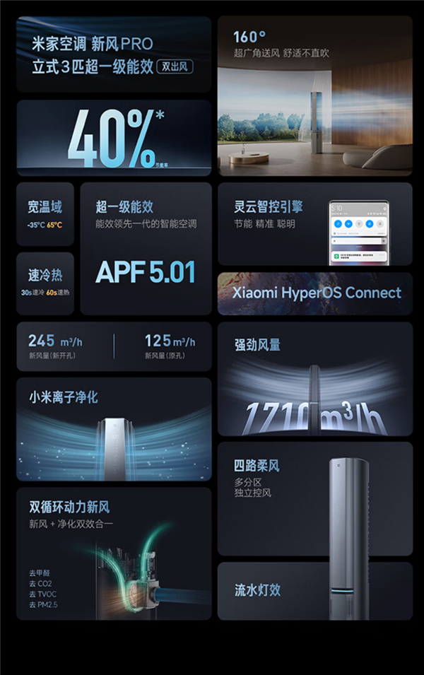 6799元起 米家雙出風(fēng)空調(diào)Pro系列開(kāi)售：40%節(jié)能率