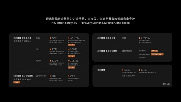 蔚來發(fā)布全新一代Banyan3系統(tǒng)：首個(gè)基于AI打造的智能系統(tǒng)