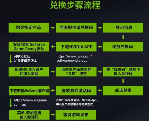 NVIDIA與銘瑄為玩家送福利：購買銘瑄指定RTX 40系可獲贈《黑神話：悟空》