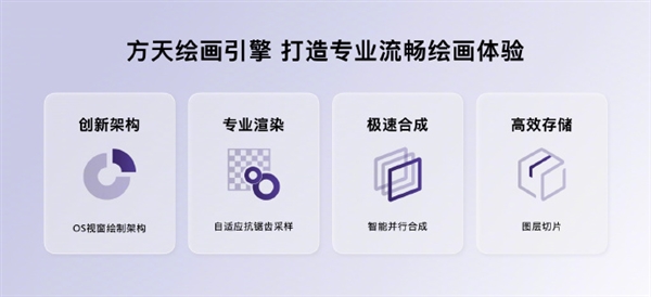 華為推出自研繪畫軟件“天生會畫”：100多種預(yù)制筆刷、AI智能選區(qū)