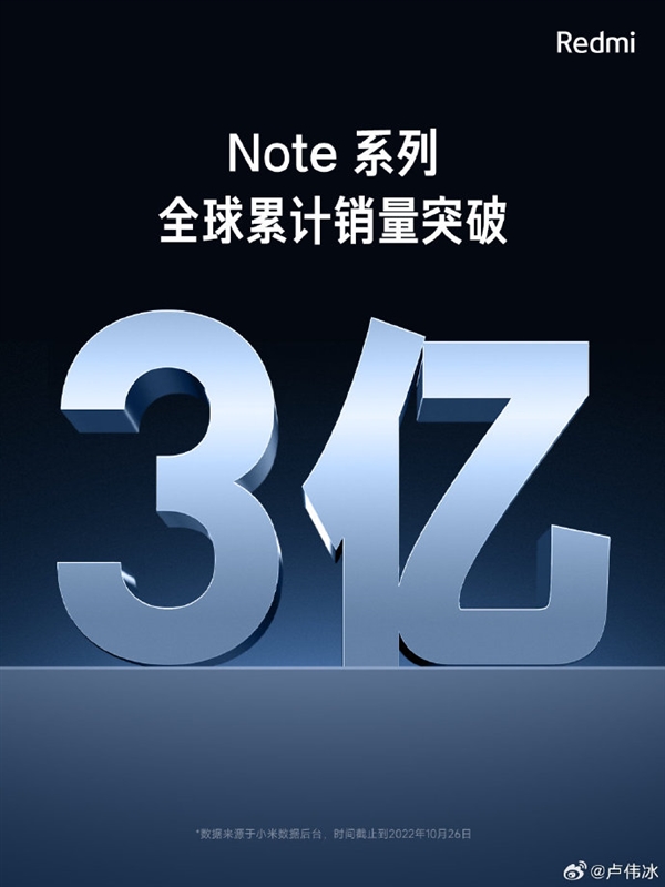 Redmi Note系列銷量破3億！新機已經(jīng)在路上