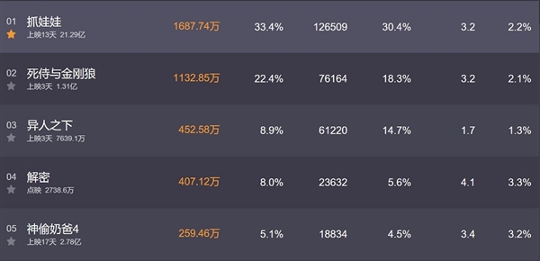 《死侍與金剛狼》北美盛大開(kāi)幕