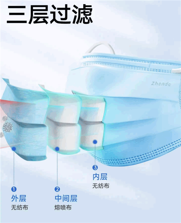 三層過濾、柔軟舒適！振德外科口罩大促：11.83元到手100只