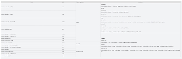 華為天生會畫App新特性升級機型公布：8月下旬啟動