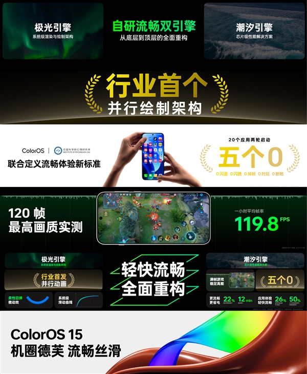 順滑如德芙！ColorOS 15正式發(fā)布：OPPO Find X8首發(fā)