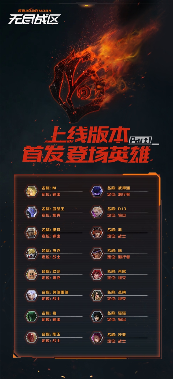 接盤暴雪玩家 網(wǎng)易《無盡戰(zhàn)區(qū)》下周重新開服：首發(fā)上線29位英雄