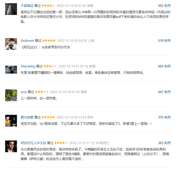 《阿凡達2》首批豆瓣影評出爐 網(wǎng)友：劇情老土說教 票價完全給了特效