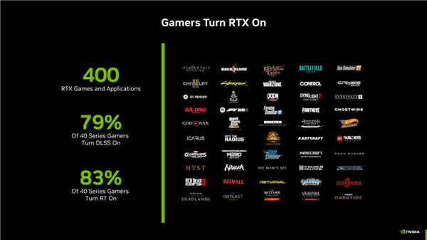 月底上市：NVIDIA宣傳RTX 4060具備超高性價(jià)！賣爆的節(jié)奏